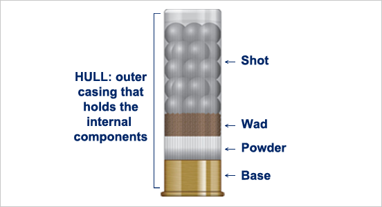 the anatomy of a shotshell